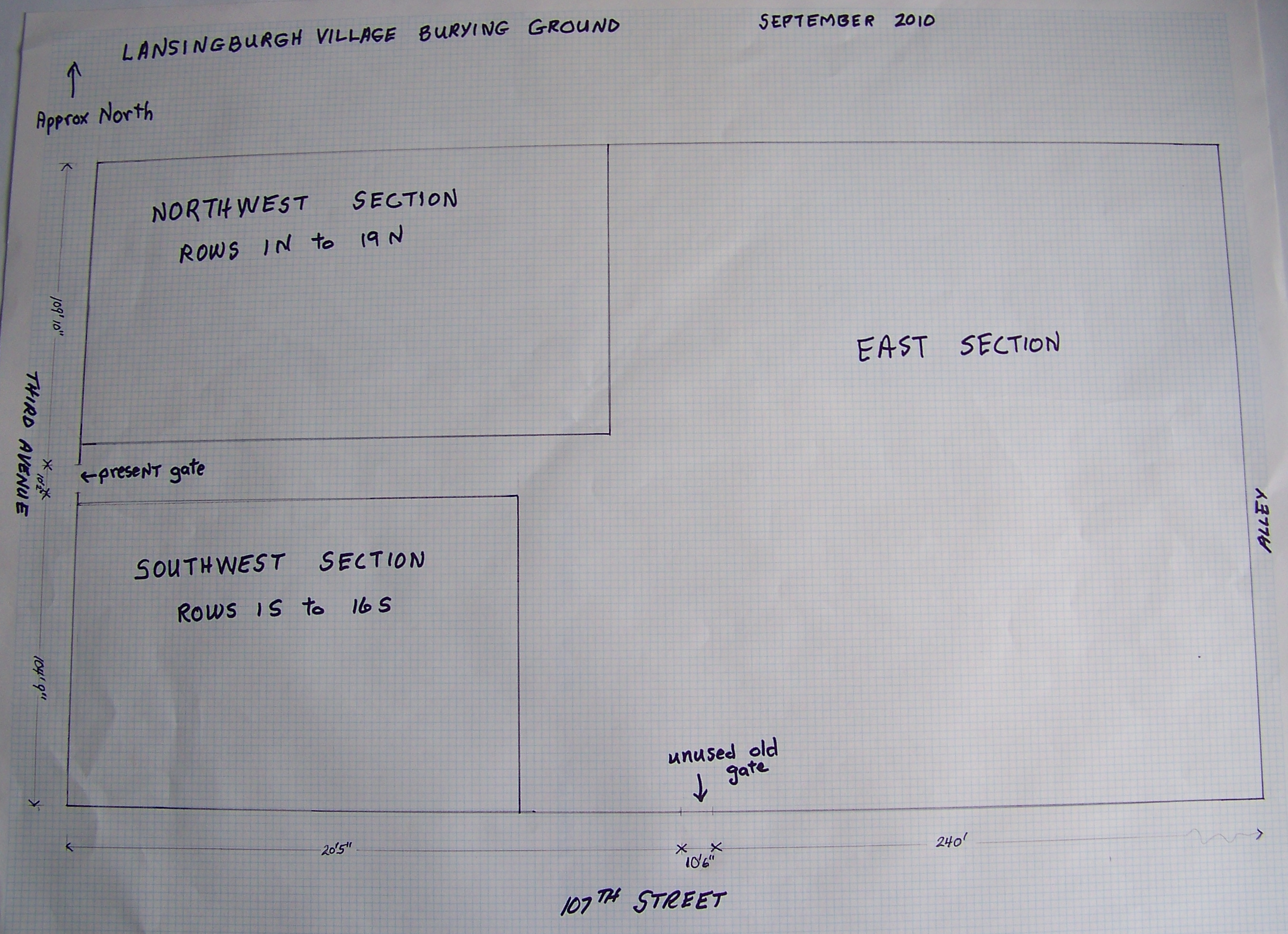 Lansingburgh Village Burying Ground graph by Lansingburgh Historical Society