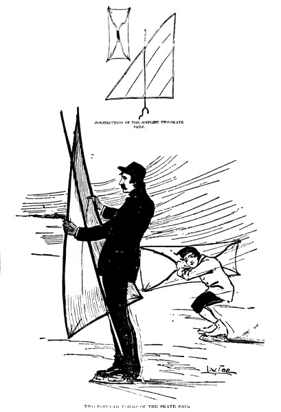 Above illustration shows rectangular sail with two bow-shapes meeting in the middle to hold the sail taut and triangular sail with center mast; below, a boy holding the rectangular sail horizontally and crouching behind it; man holding triangular sail, the mast apparently attached somehow to a skate